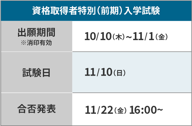 資格取得者特別（前期）入学試験