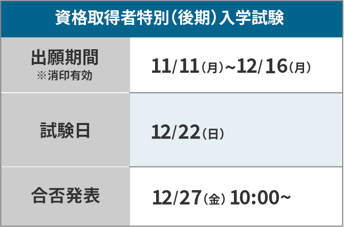 資格取得者特別（後期）入学試験