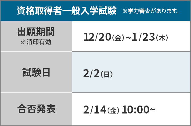 資格取得者一般入学試験