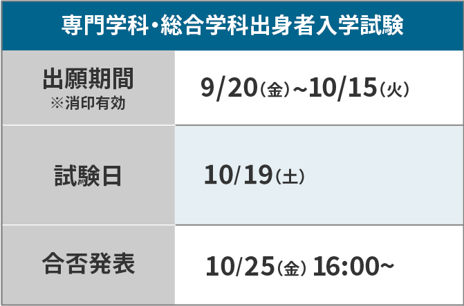 専門学科・総合学科出身者入学試験