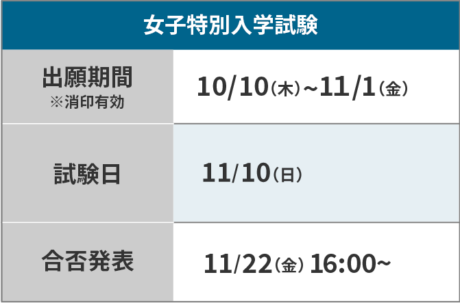 女子特別入学試験