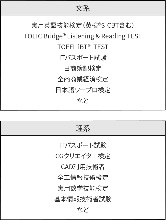 資格・検定・試験