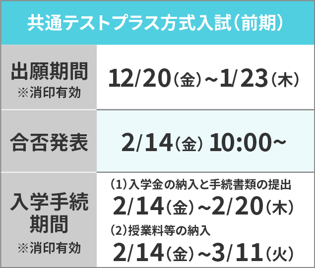大学入学共通テストプラス方式入学試験（前期日程）