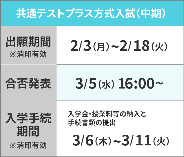 大学入学共通テストプラス方式入学試験（中期日程）
