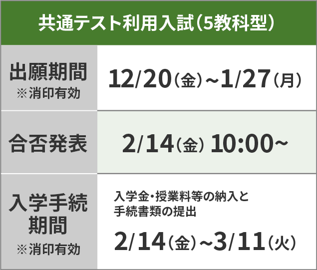 大学入学共通テスト利用入学試験（5教科型）