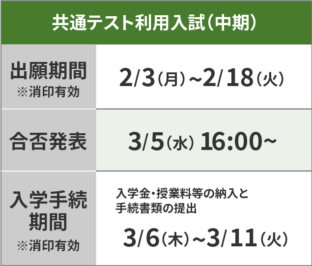 大学入学共通テスト利用入学試験（中期日程）