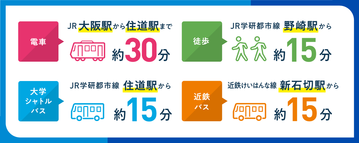 交通アクセス