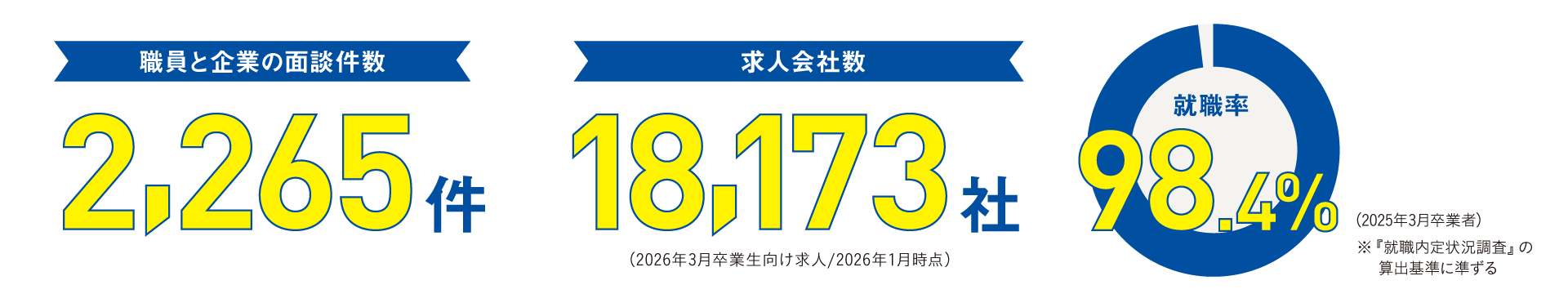 就職サポート