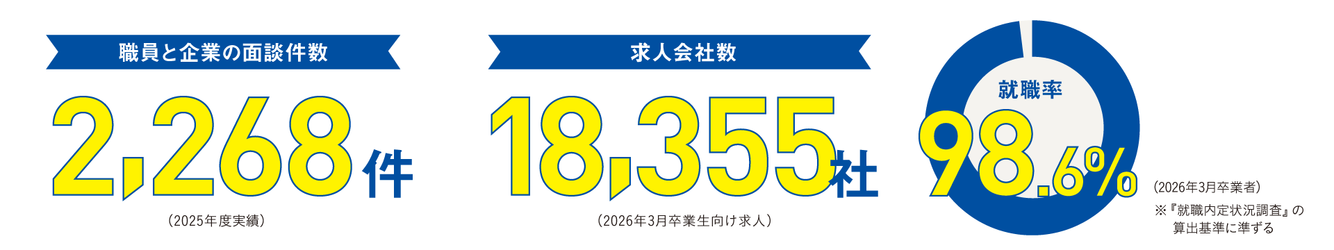 就職サポート