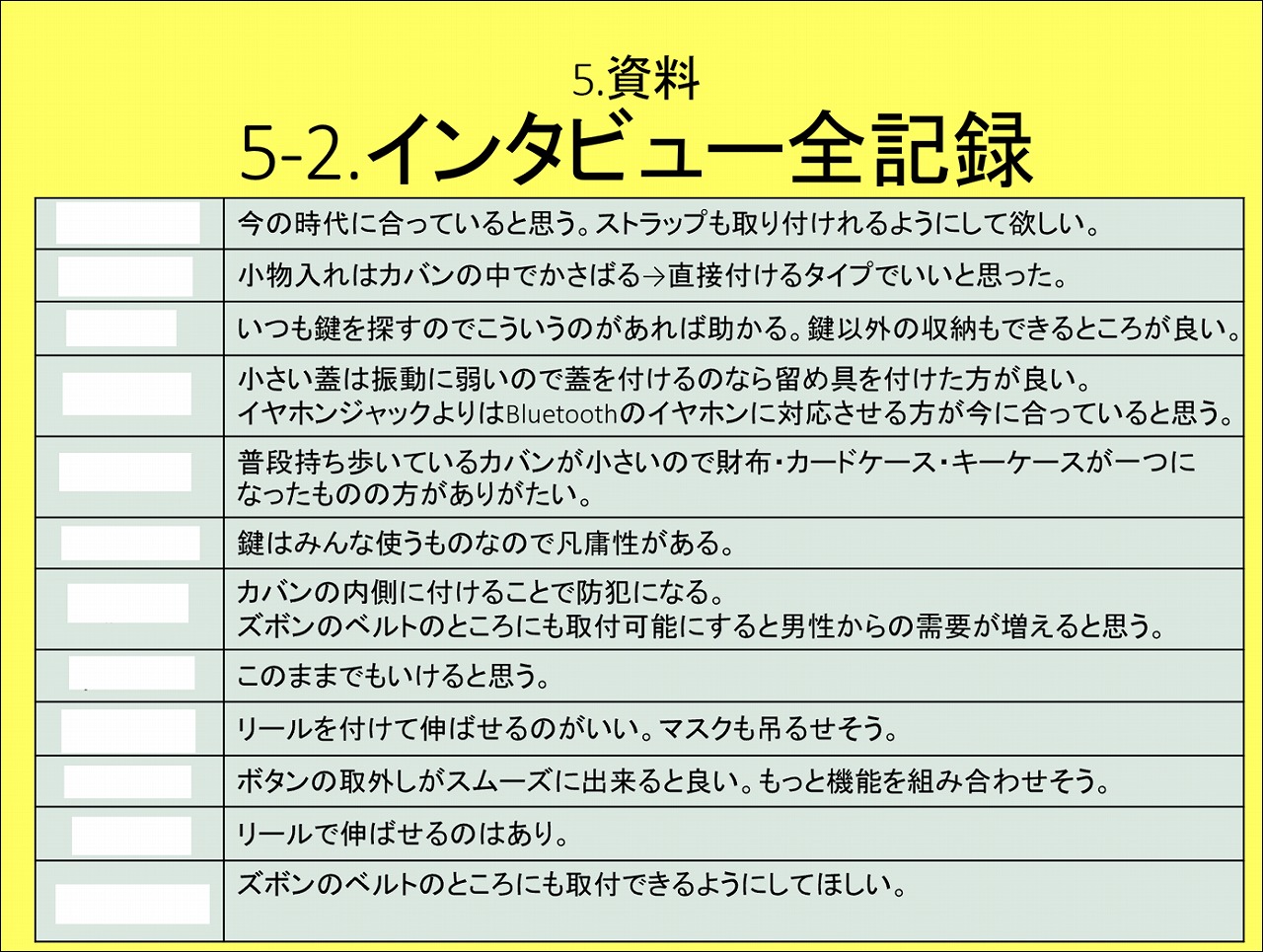 Survey of seminar students