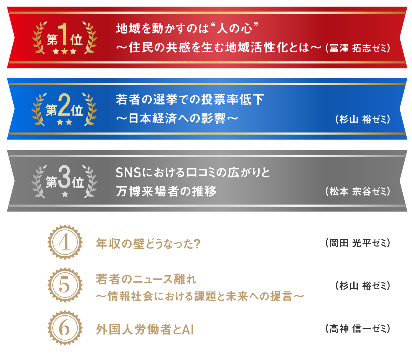 公開ゼミナール